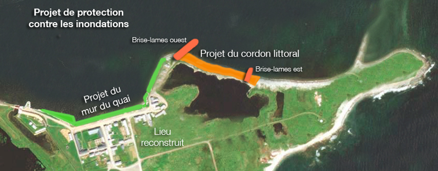 Projet de protection contre les inondations